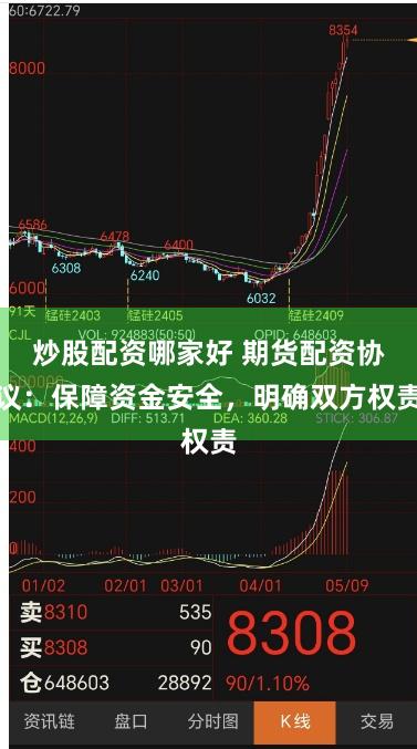 炒股配资哪家好 期货配资协议：保障资金安全，明确双方权责