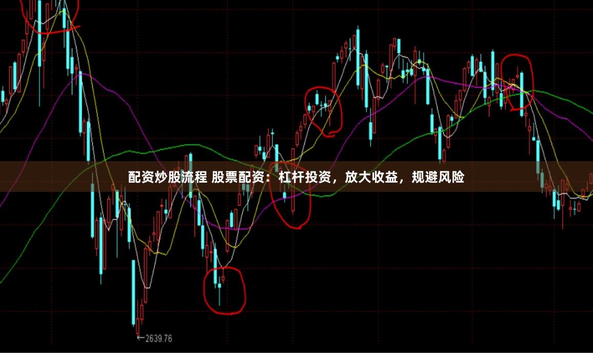 配资炒股流程 股票配资：杠杆投资，放大收益，规避风险