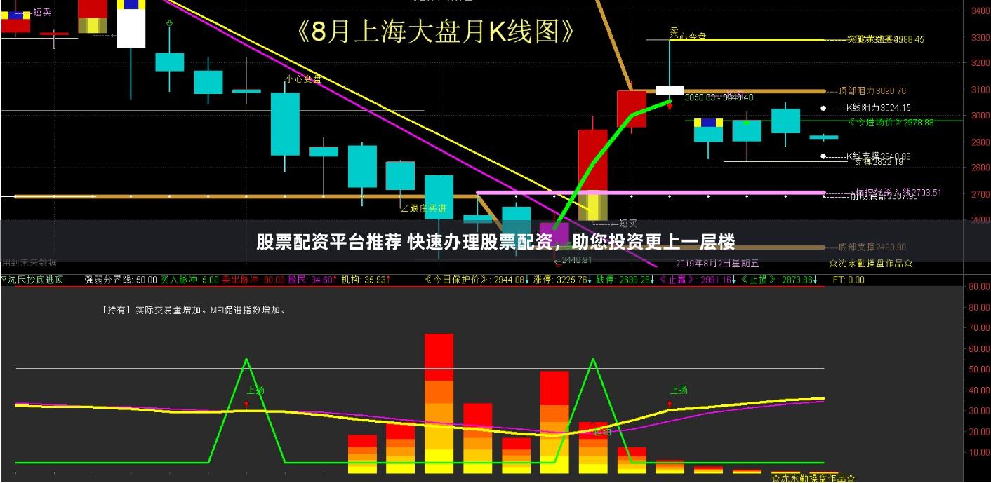 股票配资平台推荐 快速办理股票配资，助您投资更上一层楼