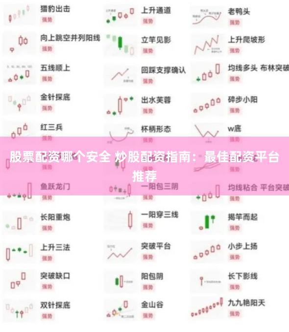 股票配资哪个安全 炒股配资指南：最佳配资平台推荐