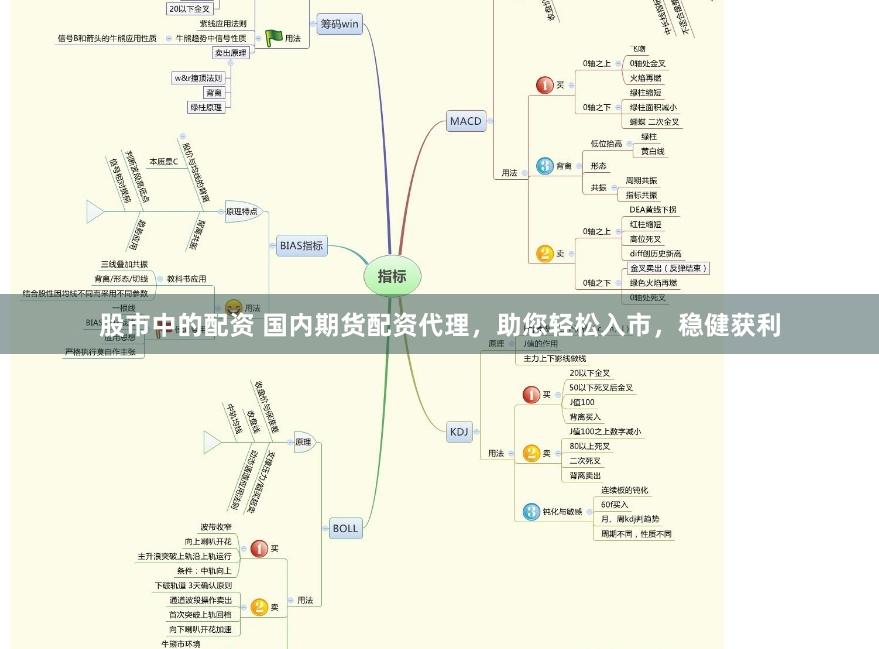 股市中的配资 国内期货配资代理，助您轻松入市，稳健获利
