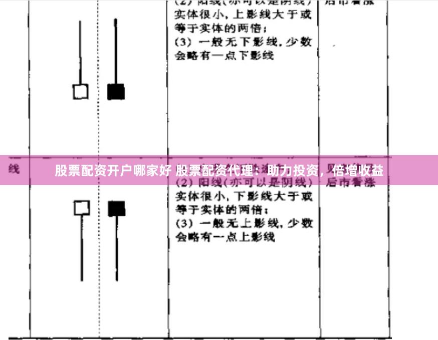 股票配资开户哪家好 股票配资代理：助力投资，倍增收益