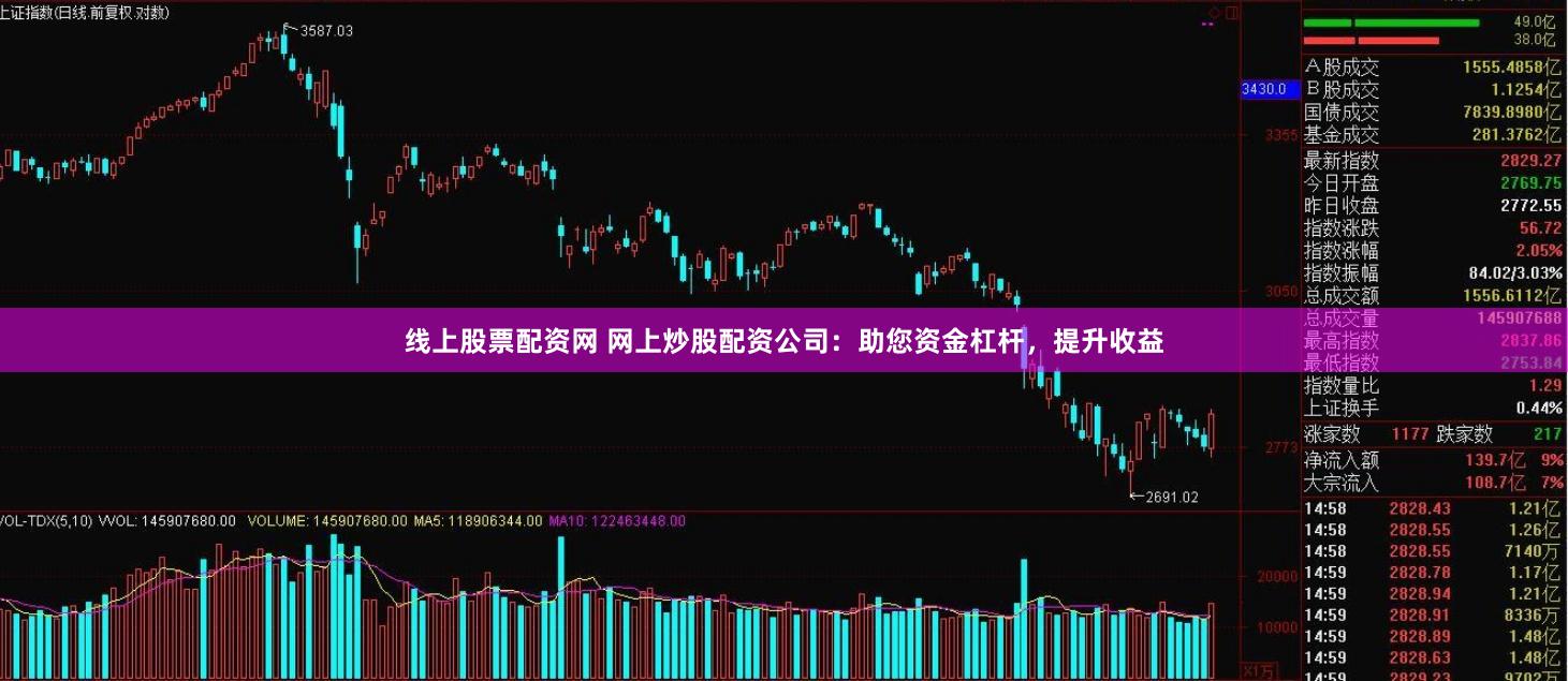 线上股票配资网 网上炒股配资公司：助您资金杠杆，提升收益