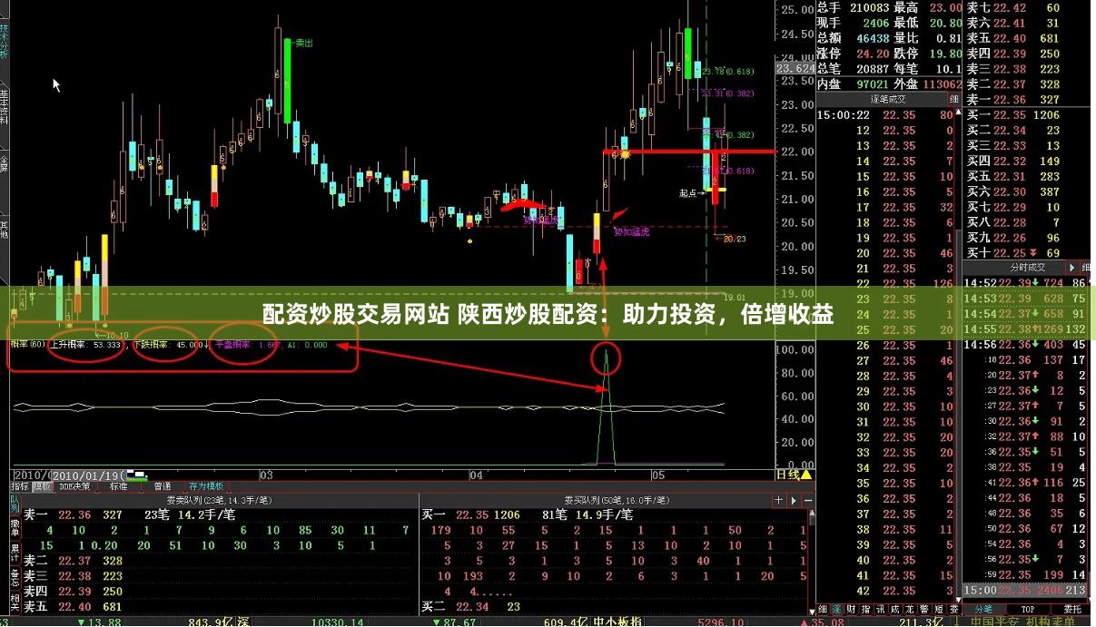 配资炒股交易网站 陕西炒股配资：助力投资，倍增收益