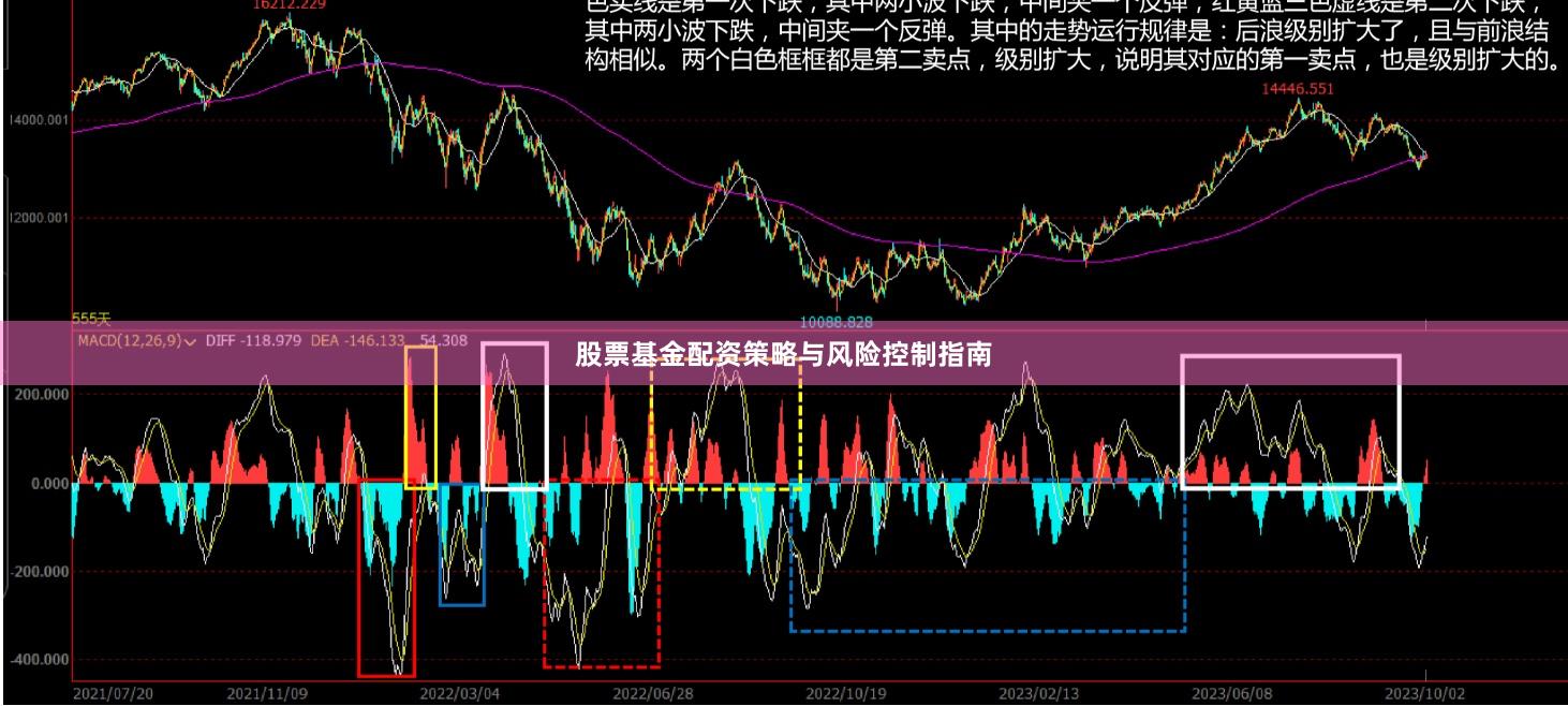 股票基金配资策略与风险控制指南