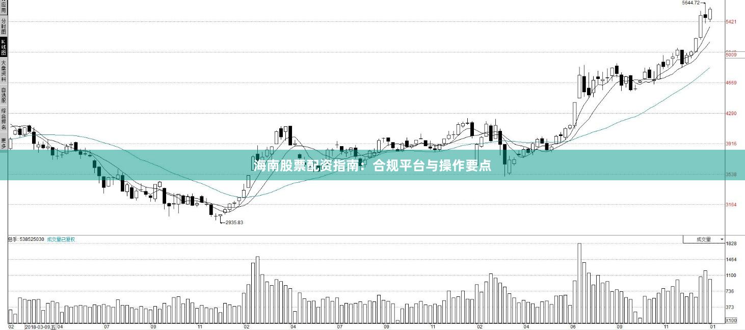 海南股票配资指南：合规平台与操作要点