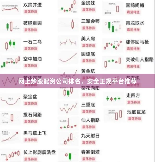 网上炒股配资公司排名，安全正规平台推荐