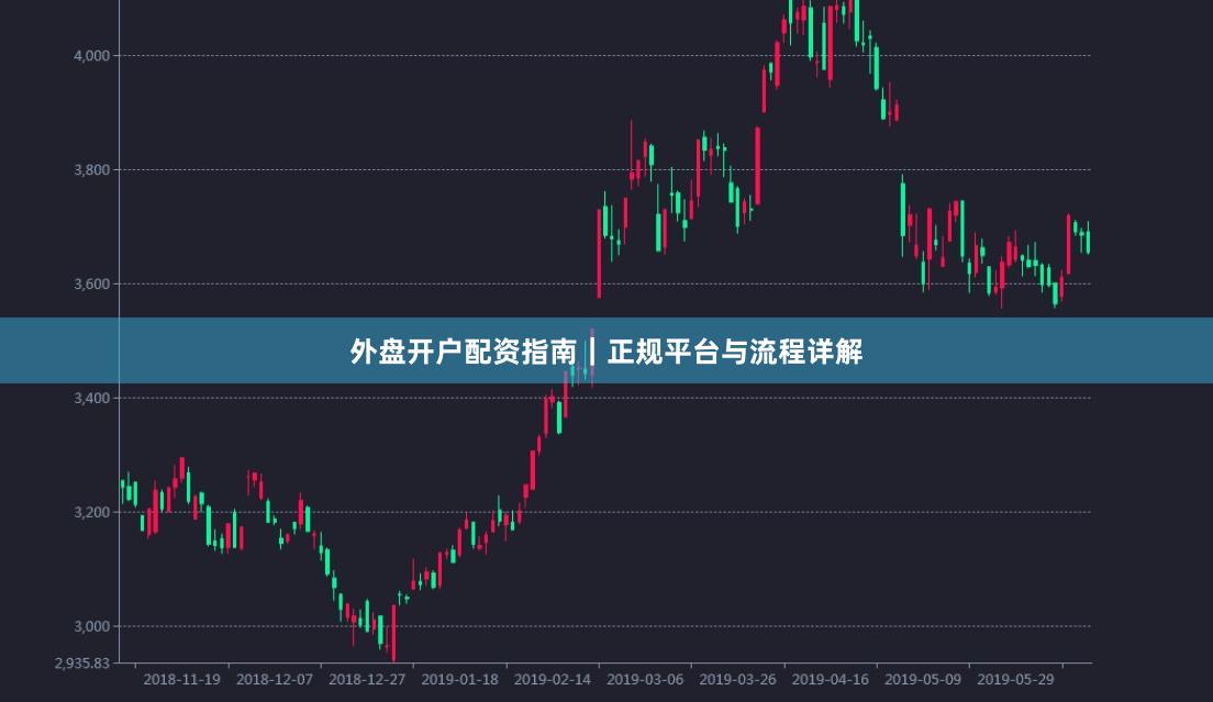 外盘开户配资指南｜正规平台与流程详解