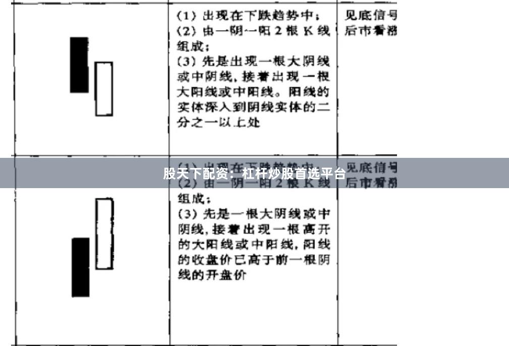 股天下配资：杠杆炒股首选平台