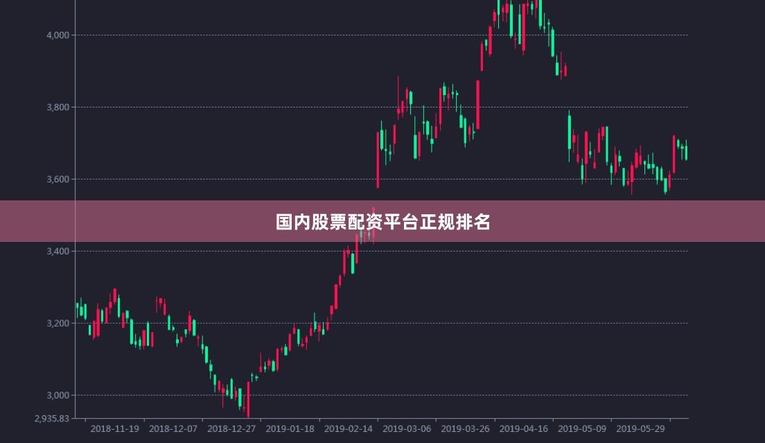 国内股票配资平台正规排名