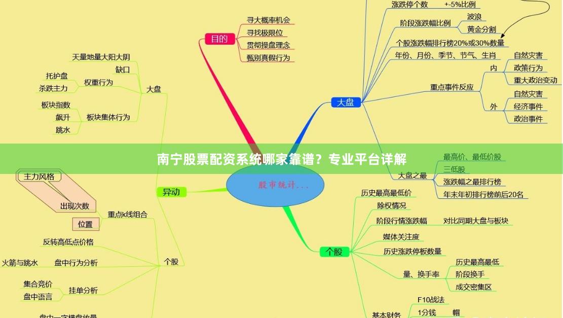 南宁股票配资系统哪家靠谱？专业平台详解