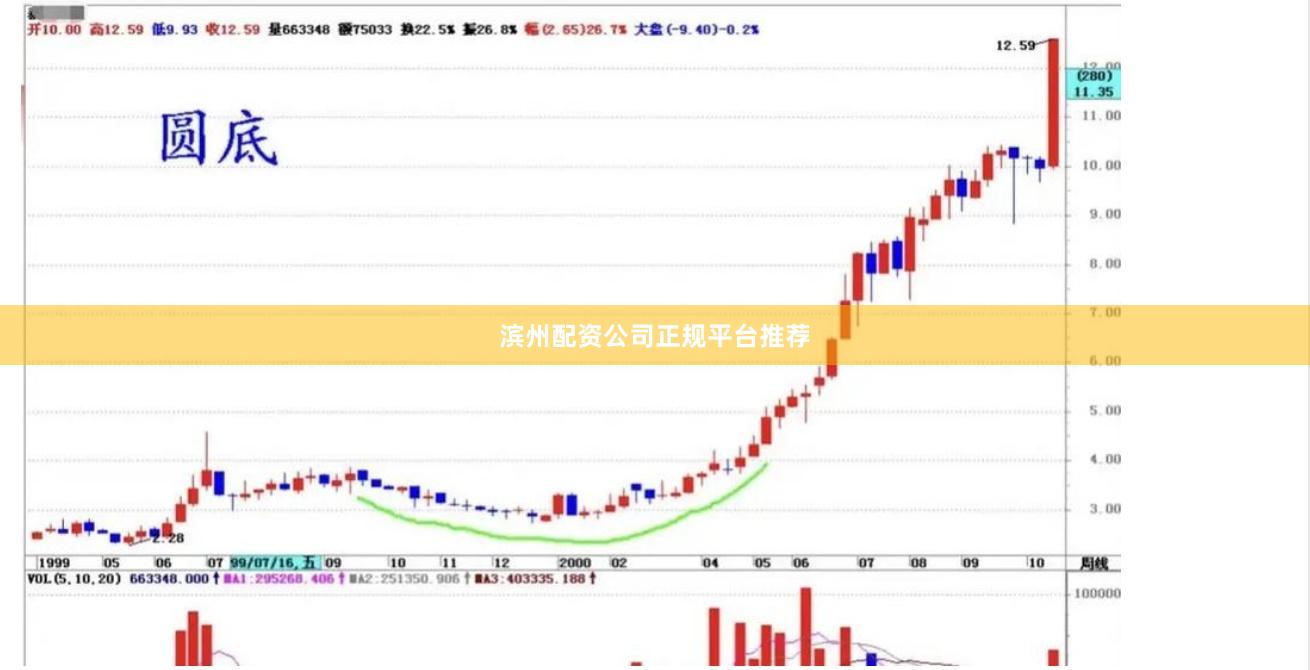滨州配资公司正规平台推荐