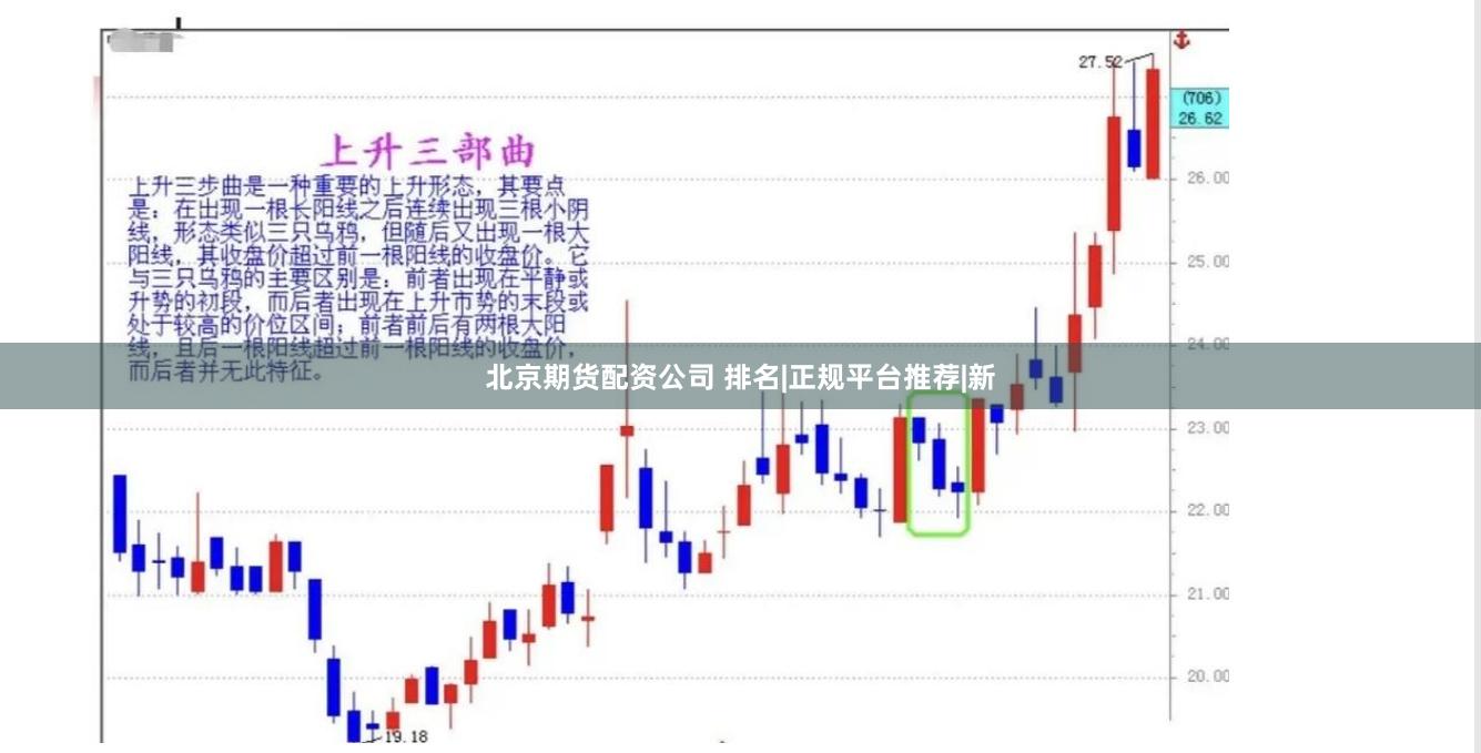 北京期货配资公司 排名|正规平台推荐|新