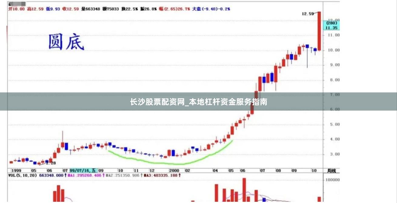 长沙股票配资网_本地杠杆资金服务指南