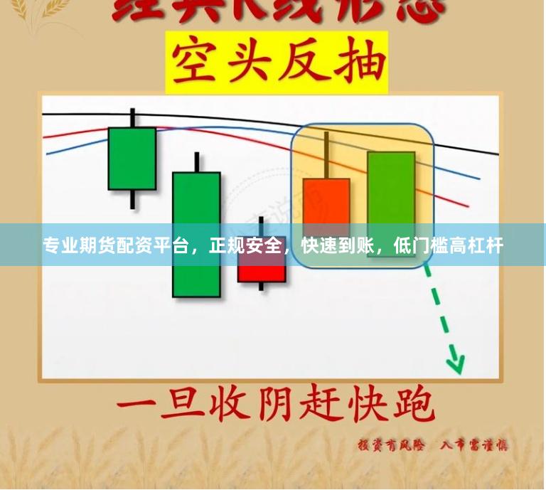 专业期货配资平台，正规安全，快速到账，低门槛高杠杆
