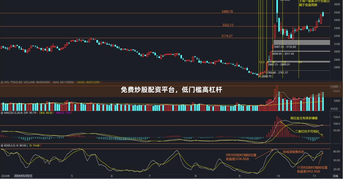 免费炒股配资平台，低门槛高杠杆